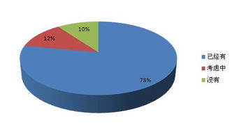 酒店行业互联网运营数据分析 以互联网数据服务驱动精准决策与增长