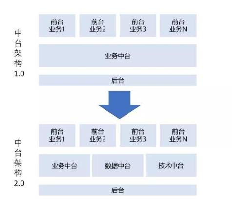 产业互联网时代，易商数科数据中台如何助力保险企业实现弯道超车