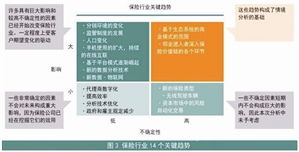 数据驱动，创新引领 互联网保险公司的转型与突围