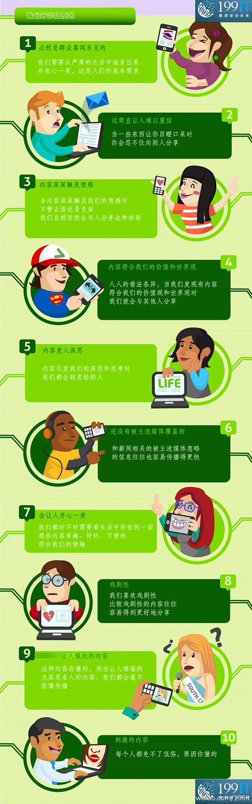 中文互联网数据研究资讯中心-花瓣网