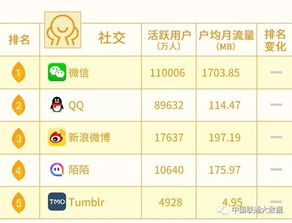 移动应用 互联网数据资讯中心与199it的数据驱动洞察