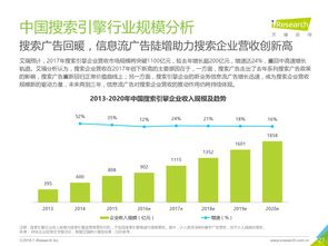 dink与199it 互联网数据中心的数据服务探析