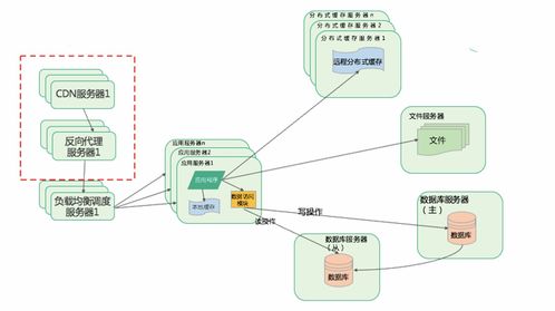 大型互联网系统的特点与互联网数据服务解析